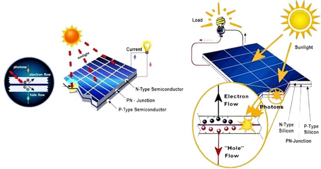 Steps to Verify Solar Panel Operation