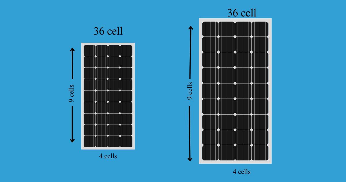 What Is The Highest Watt Solar Panel