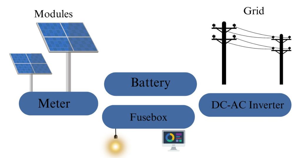 Solar Panel Diagram