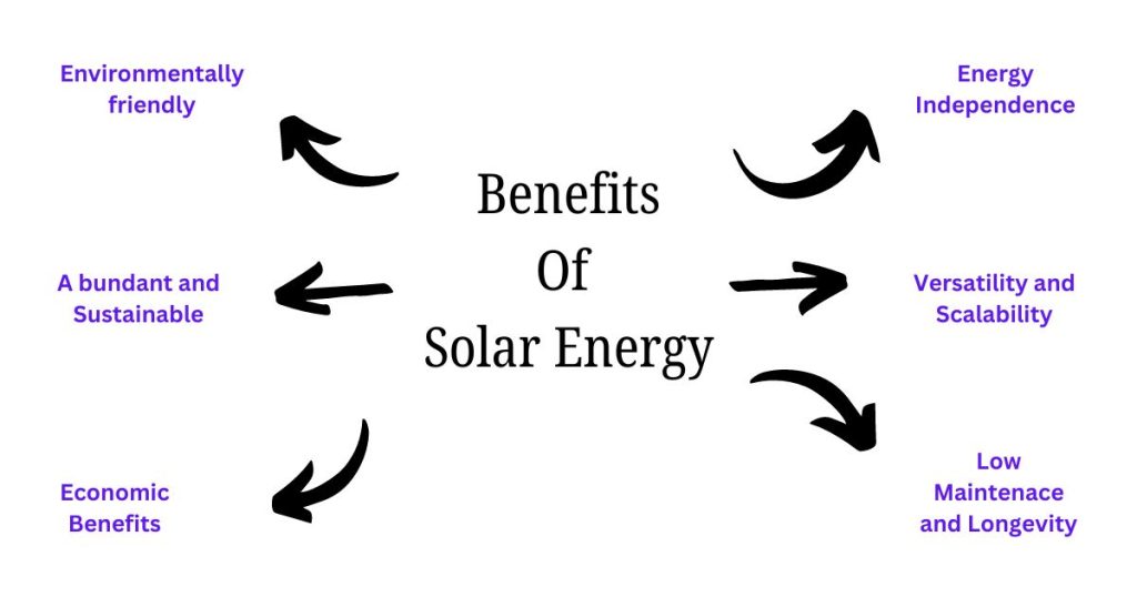 Benefits Of Solar Panels