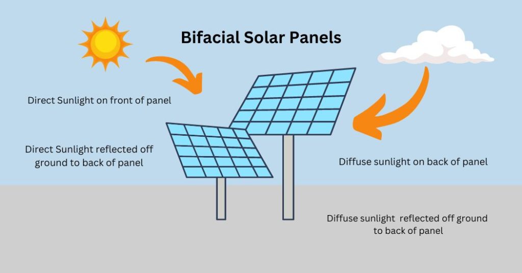 Bifacial Solar Panels