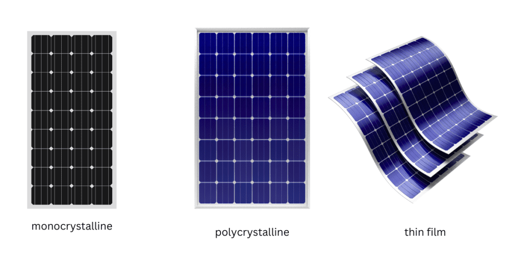 Types Of Solar Panels