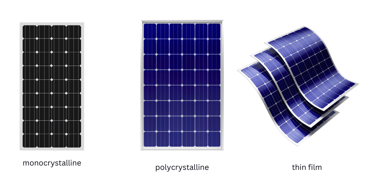 Types of Solar Panels