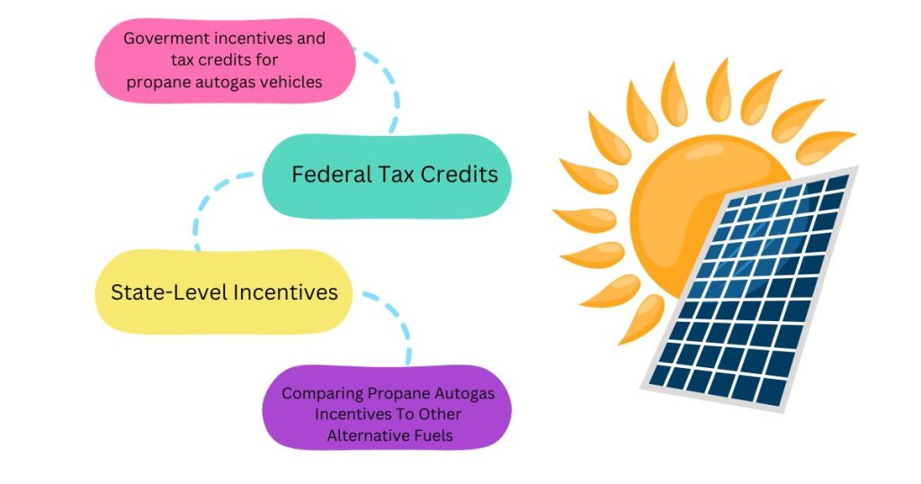 Federal Government Incentives