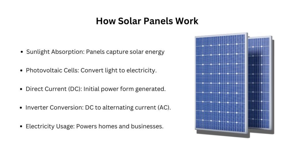 How Solar Panels Work