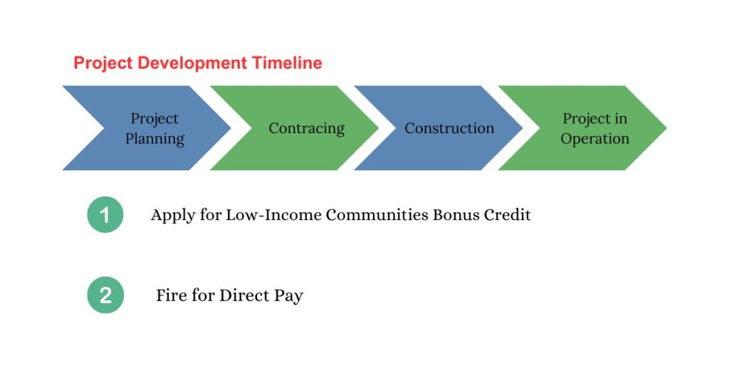 Incentives For Low-income Communities