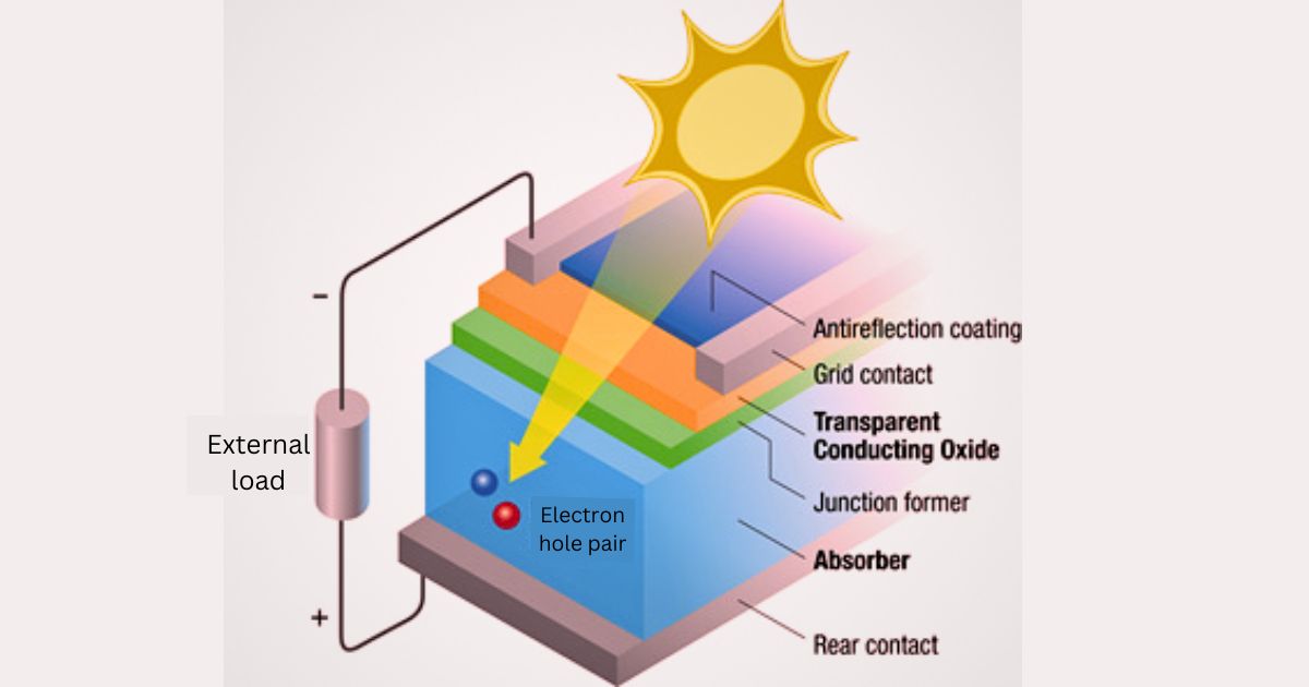 Organic Photovoltaic (OPV) Solar Panels