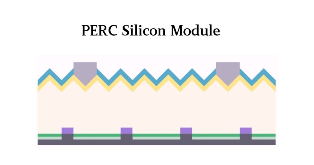 Perc Solar Panels Manufacturers