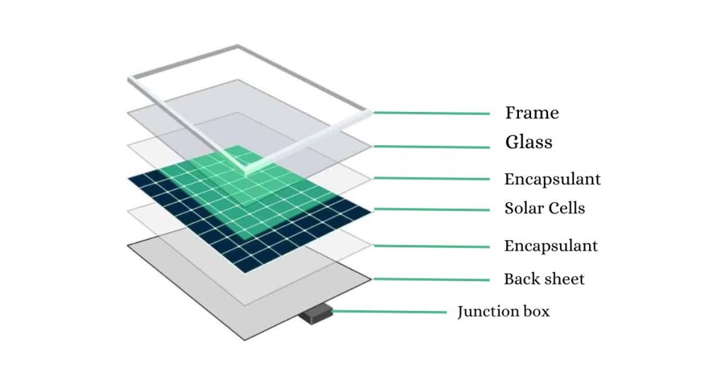 Polycrystalline Solar Panel Diagram