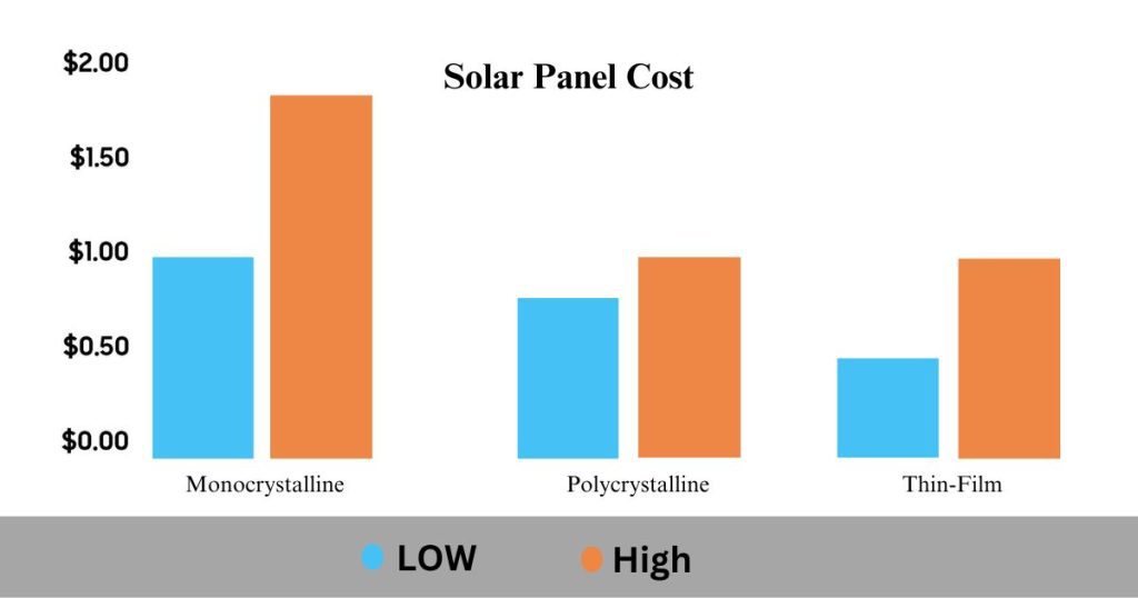 Solar Panel Cost