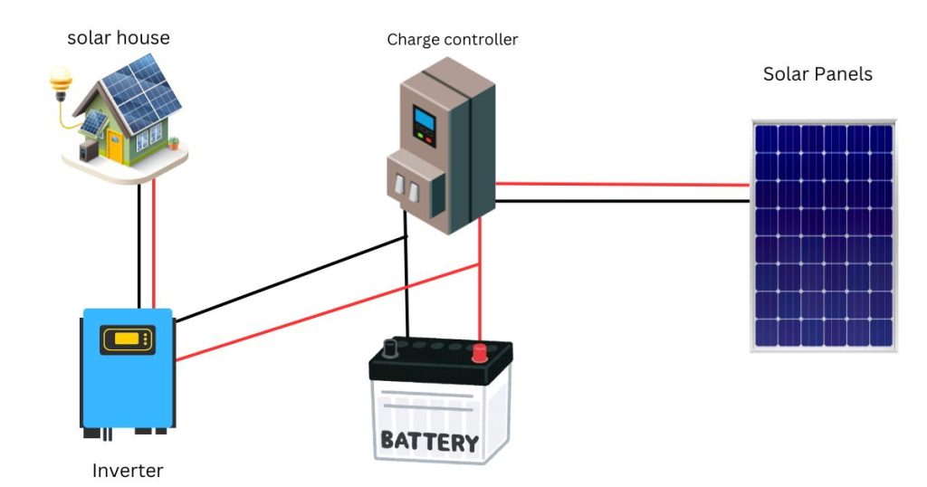 Solar Panel Installation Process