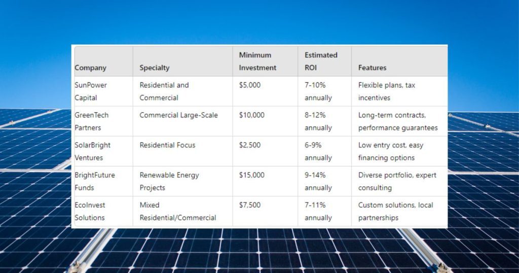 Solar Panel Investment Companies