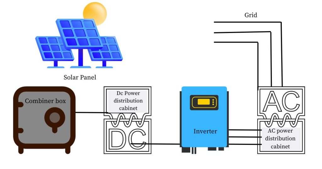 Solar Panel System