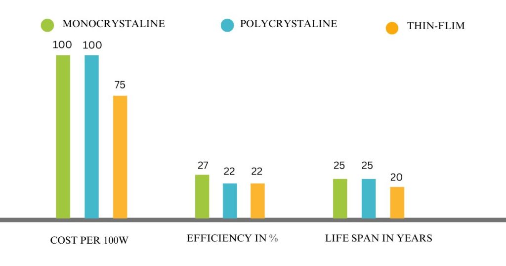 Solar Panel Efficiency