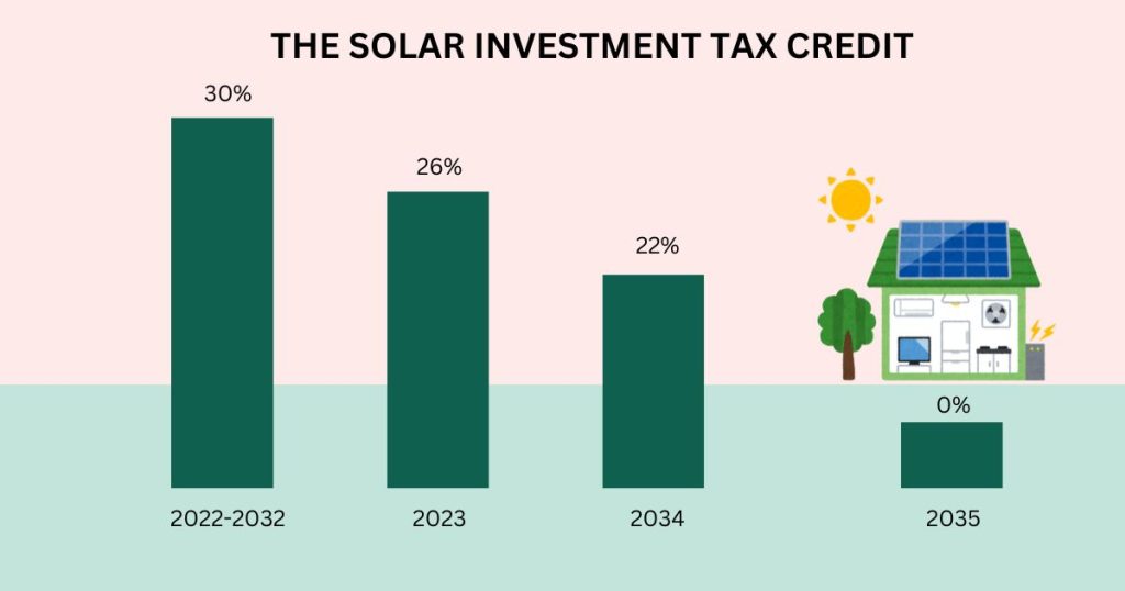 Solar Panel Tax Credits