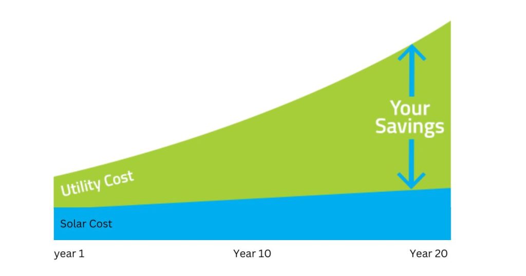 Tips For Maximizing Solar Panel Cost Savings