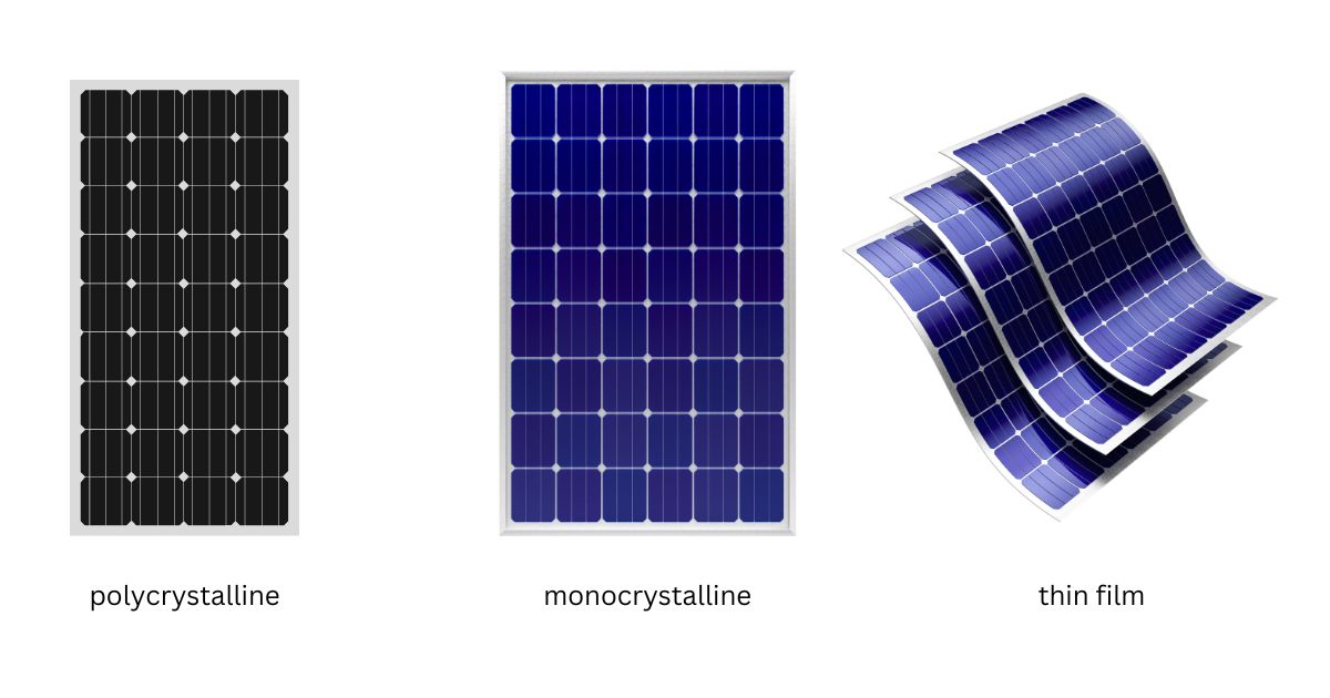 Types of solar panels