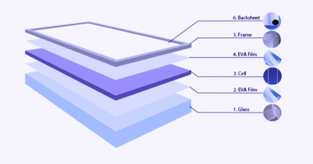 Monocrystalline Solar Panel Diagram