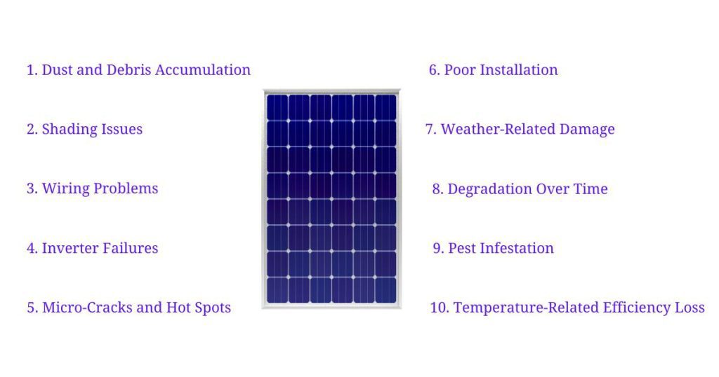 Common Solar Panel Problems