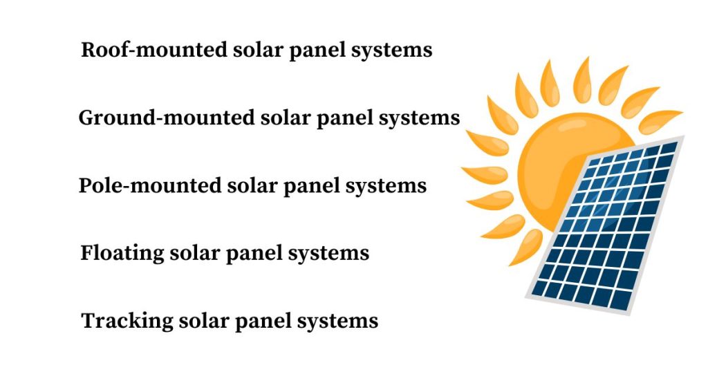 Types Of Solar Panel Mounting Systems