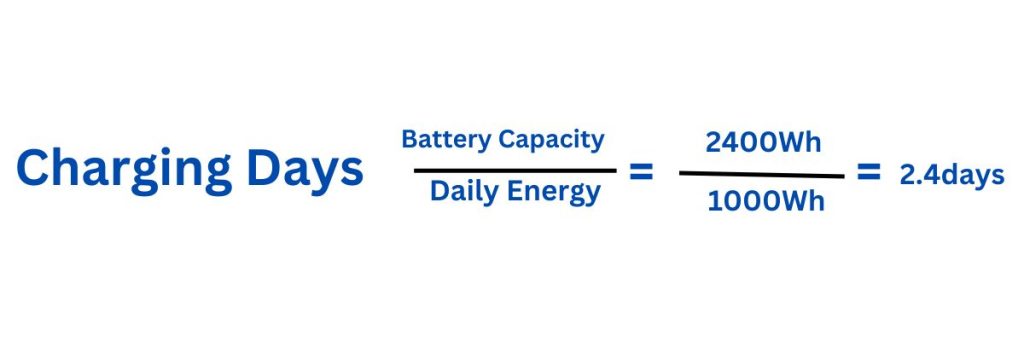 How Long to Charge a 200Ah Battery with a 200W Solar Panel