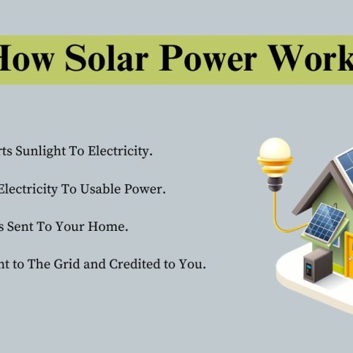 How to check if my solar panels are working properly?